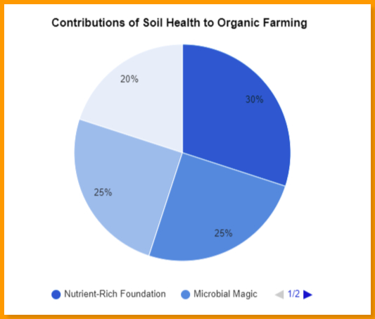 Soil Health to Organic Farming - Bharatvarsh Nature Farms